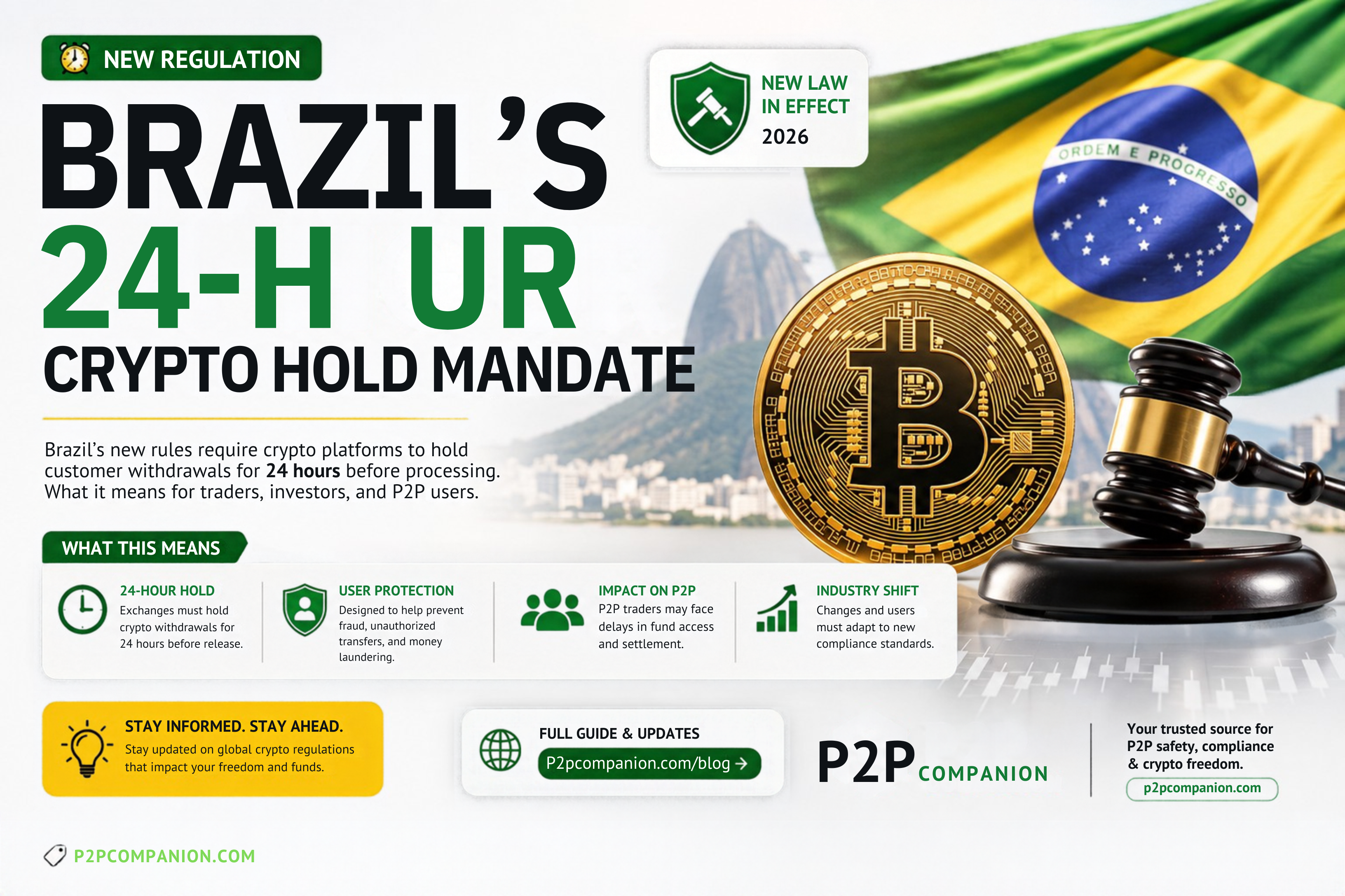 Brazil's 24-Hour Crypto Hold Mandate: What Resolution BCB No. 584/2026 Means for Traders, Exchanges, and P2P Users