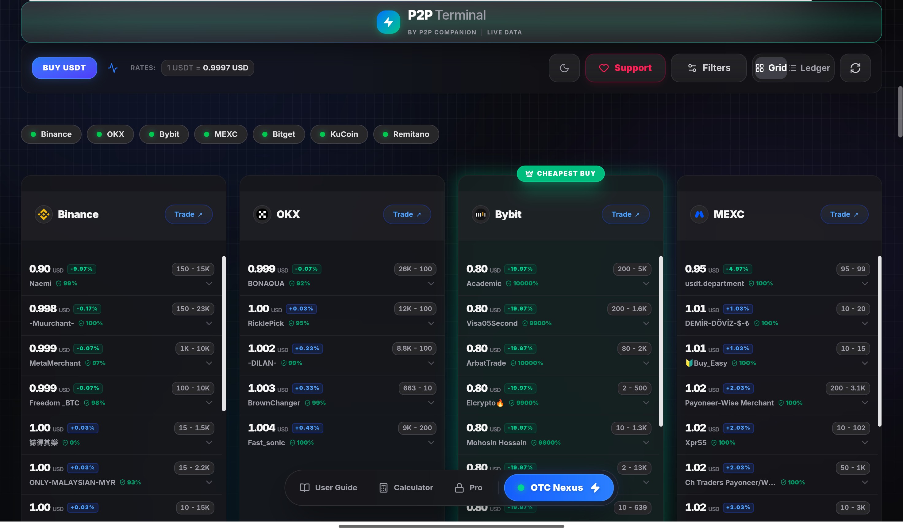 Manual vs Automated P2P Arbitrage Comparison